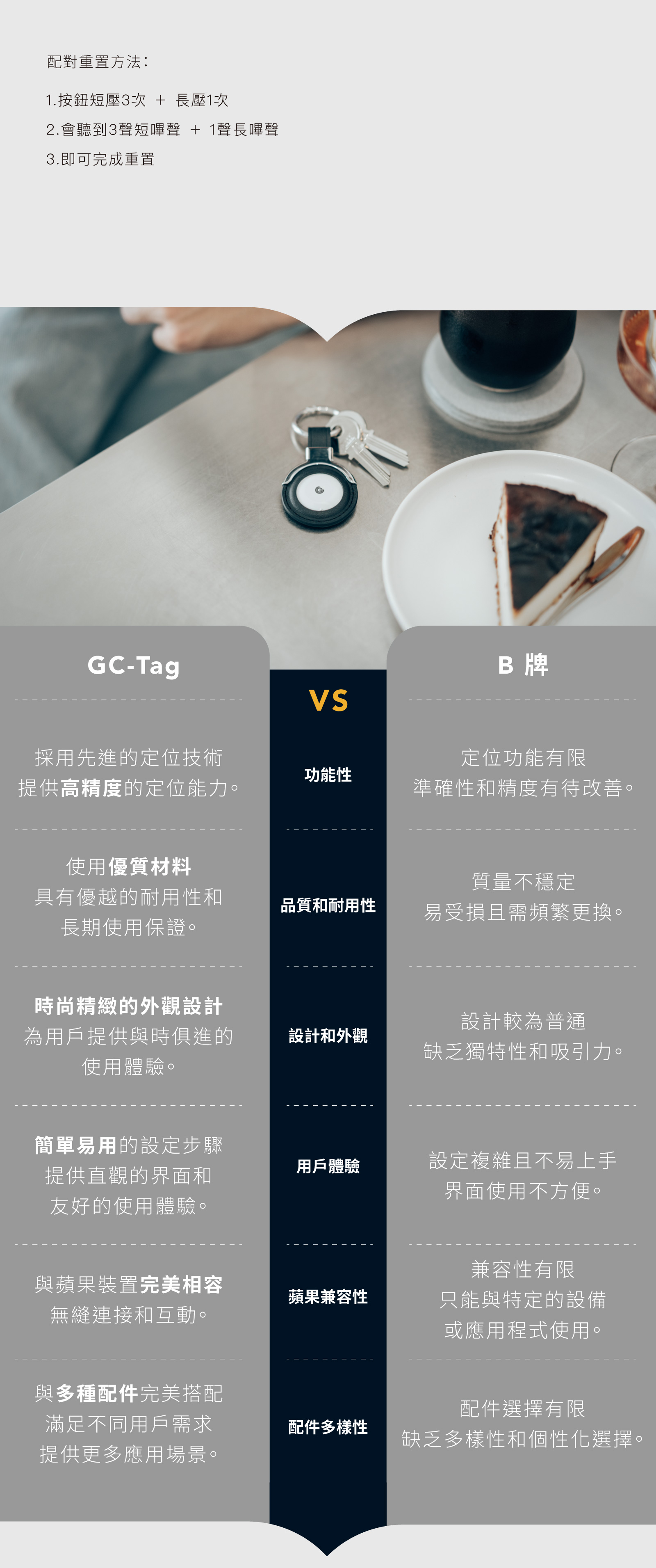 配對重置方法:1.按鈕短壓3次 + 長壓1次2.會聽到3聲短嗶聲 + 1聲長嗶聲3.即可完成重置GC-TagB 採用先進的定位技術提供高精度的定位能力。定位功能有限功能性準確性和精度有待改善。使用優質材料質量不穩定具有優越的耐用性和長期使用保證。品質和耐用性易受損且需頻繁更換。時尚精緻的外觀設計設計較為普通為用戶提供與時俱進的使用體驗。設計和外觀缺乏獨特性和吸引力。簡單易用的設定步驟用戶體驗提供直觀的界面和友好的使用體驗。設定複雜且不易上手界面使用不方便。與蘋果裝置完美相容無縫連接和互動。蘋果兼容性兼容性有限只能與特定的設備或應用程式使用。與多種配件完美搭配配件選擇有限滿足不同用戶需求提供更多應用場景。配件多樣性缺乏多樣性和個性化選擇。