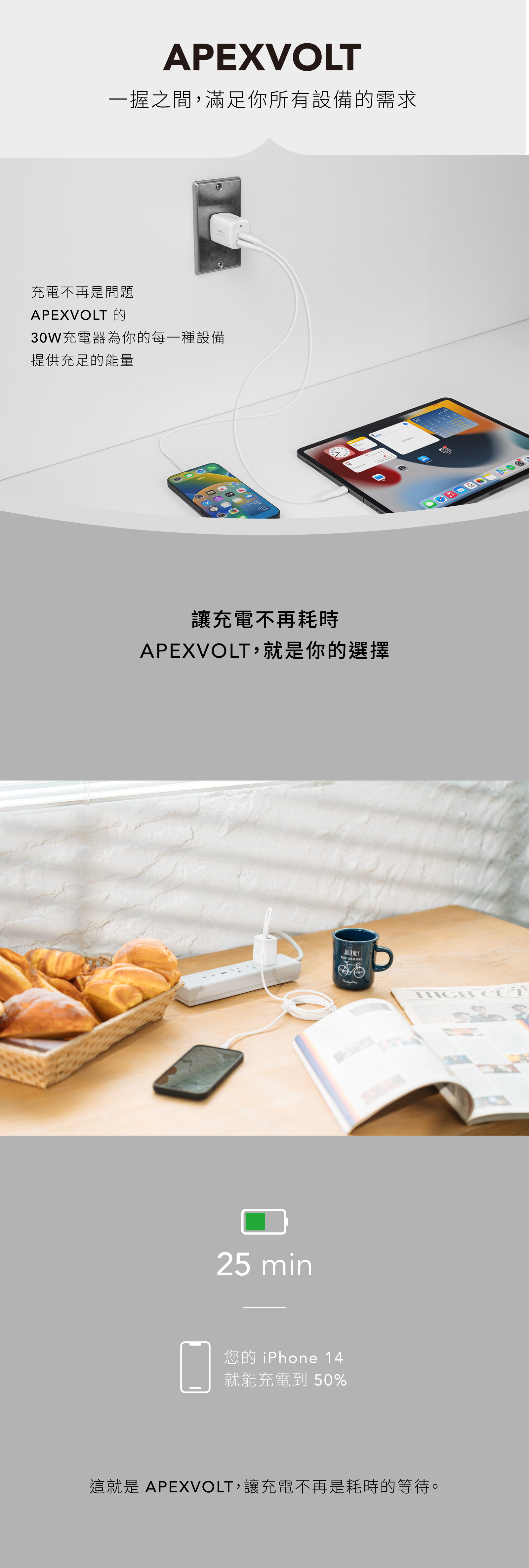 APEXVOLT一握之間,滿足你所有設備的需求充電不再是問題APEXVOLT 的30W充電器為你的每一種設備提供充足的能量讓充電不再耗時APEXVOLT,就是你的選擇25 minJOURNEY YOUR BIKE HIGH CUT您的 iPhone 14就能充電 50%這就是 APEXVOLT,讓充電不再是耗時的等待。