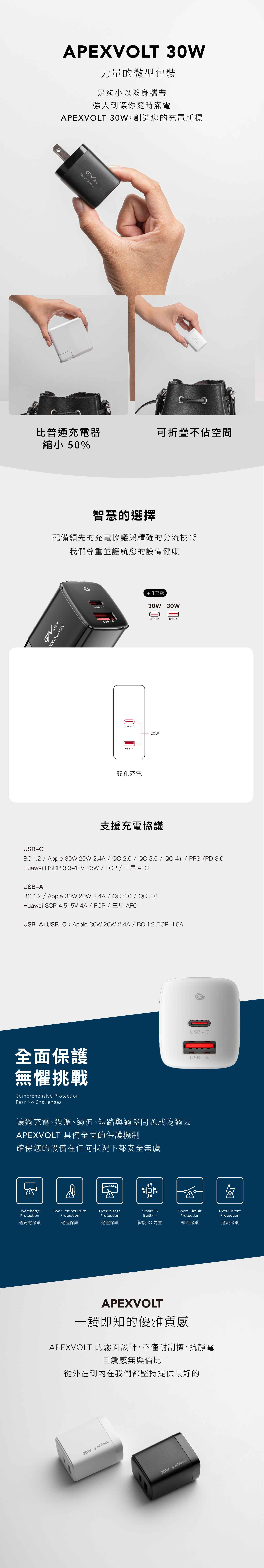 APEXVOLT 3W力量的微型包裝足夠小以隨身攜帶強大到讓你隨時滿電APEXVOLT 30W,創造您的充電新標 ultraQUICK CHARGER比普通充電器可折疊不佔空間縮小 50%智慧的選擇配備領先的充電協議與精確的分流技術我們尊重並護航您的設備健康 ultra CHARGERUSB  C單孔充電30W 30WUSBC1USBA0USB-C220WUSB-A雙孔充電支援充電協議USB-AUSB-CBC 1.2 / Apple 30W,20W 2.4A / QC2.0 / QC 3.0 / QC 4+ / PPS /PD 3.0Huawei HSCP 3.3-12V 23W / FCP / 三星 AFCUSB-ABC 1.2 / Apple 30W,20W 2.4A / QC2.0 / QC 3.0Huawei SCP 4.5-5V4A/FCP / 三星 AFCUSB-A+USB-C:Apple 30W,20W 2.4A/BC 1.2 DCP-1.5AUSB - C全面保護USB - A無懼挑戰Comprehensive ProtectionFear No Challenges讓過充電過溫過流短路與過壓問題成為過去APEXVOLT 具備全面的保護機制確保您的設備在任何狀況下都安全無虞OverchargeProtectionOver TemperatureProtectionOvervoltageProtectionSmart ICShort CircuitBuilt-inProtectionOvercurrentProtection過充電保護過溫保護過壓保護智能 IC 內置短路保護過流保護APEXVOLT一觸即知的優雅質感APEXVOLT 的霧面設計,不僅耐刮擦,抗靜電且觸感無與倫比從外在到內在我們都堅持提供最好的30W graniclassic30W graniclassic