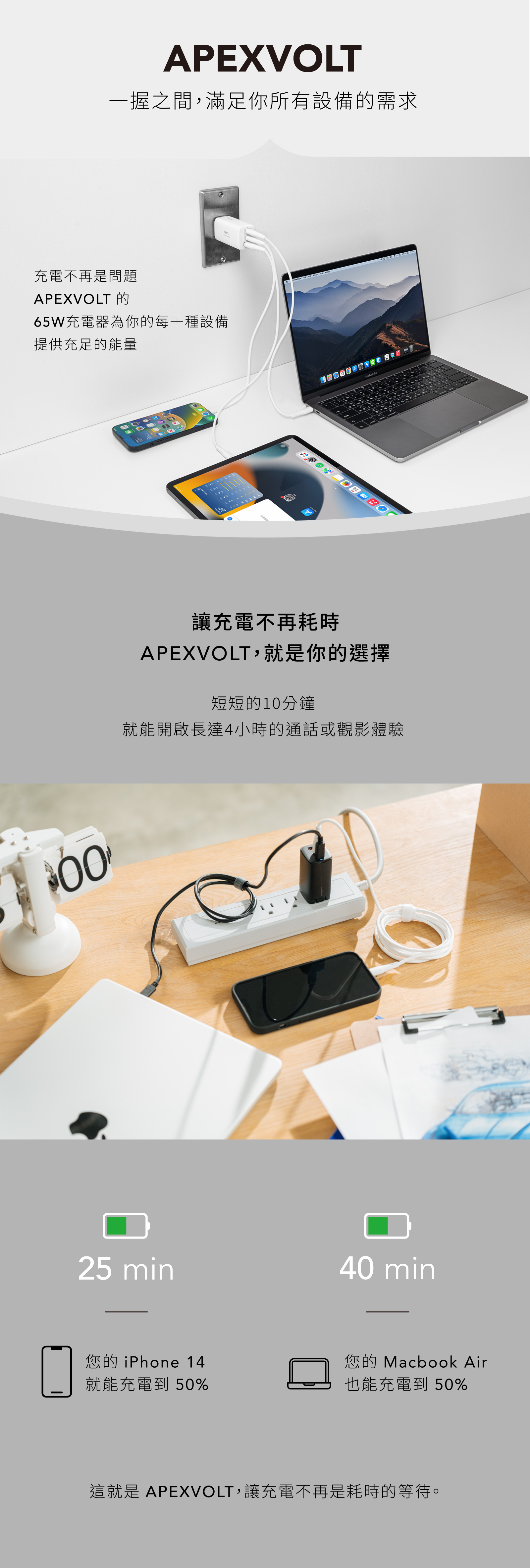APEXVOLT一握之間,滿足你所有設備的需求充電不再是問題APEXVOLT 的65W充電器為你的每一種設備提供充足的能量     讓充電不再耗時APEXVOLT,就是你的選擇短短的10分鐘就能開啟長達4小時的通話或觀影體驗25 min40 min您的 iPhone 14就能充電 50%您的 Macbook Air也能充電到 50%這就是 APEXVOLT,讓充電不再是耗時的等待。