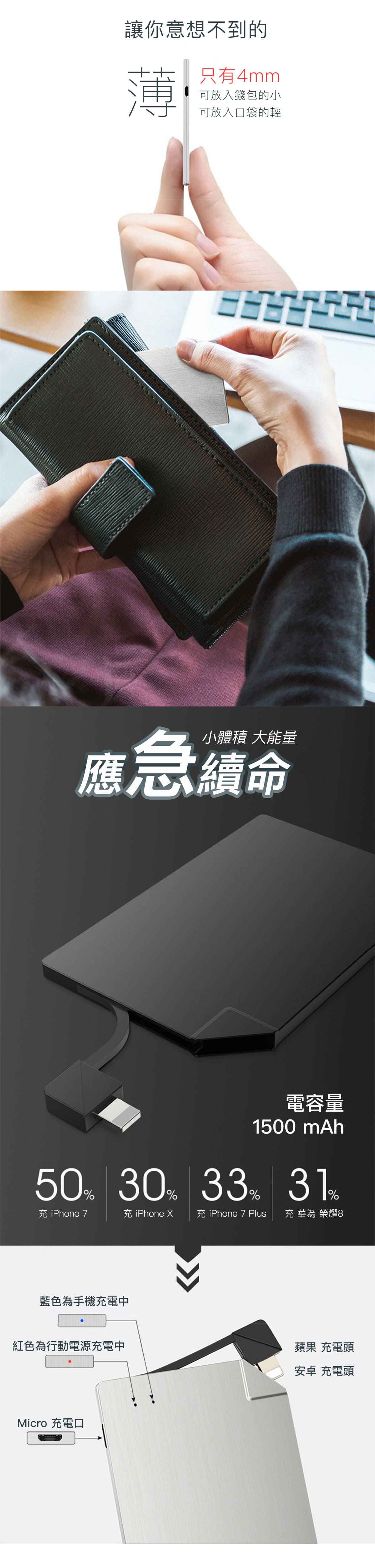 📌厚度僅4mm,重量僅60g