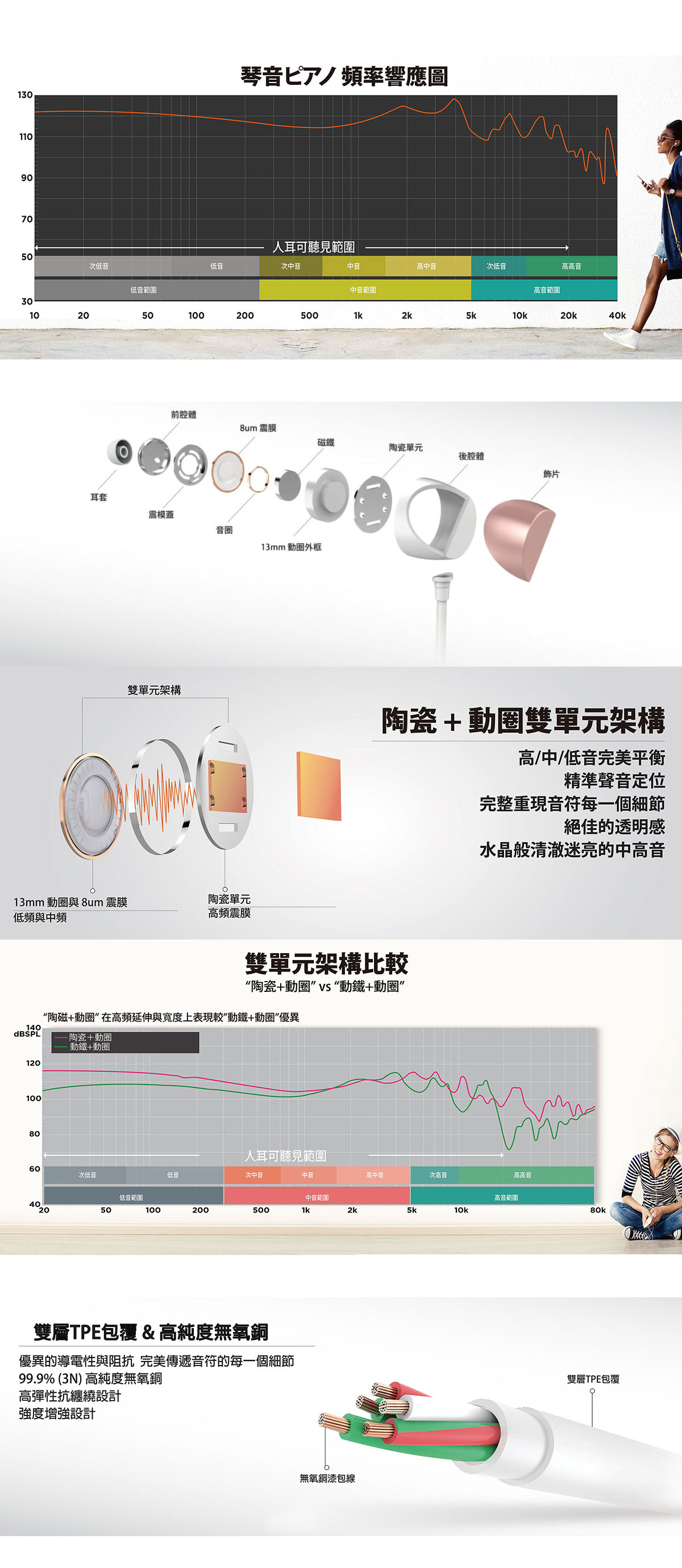 3.5mm L型鍍金接頭,延長使用壽命