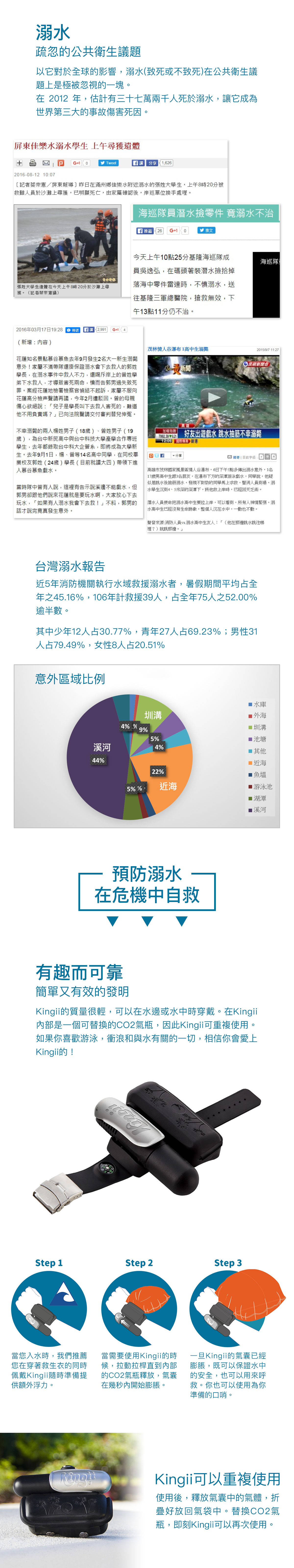 體積最小、最輕便，方便穿戴