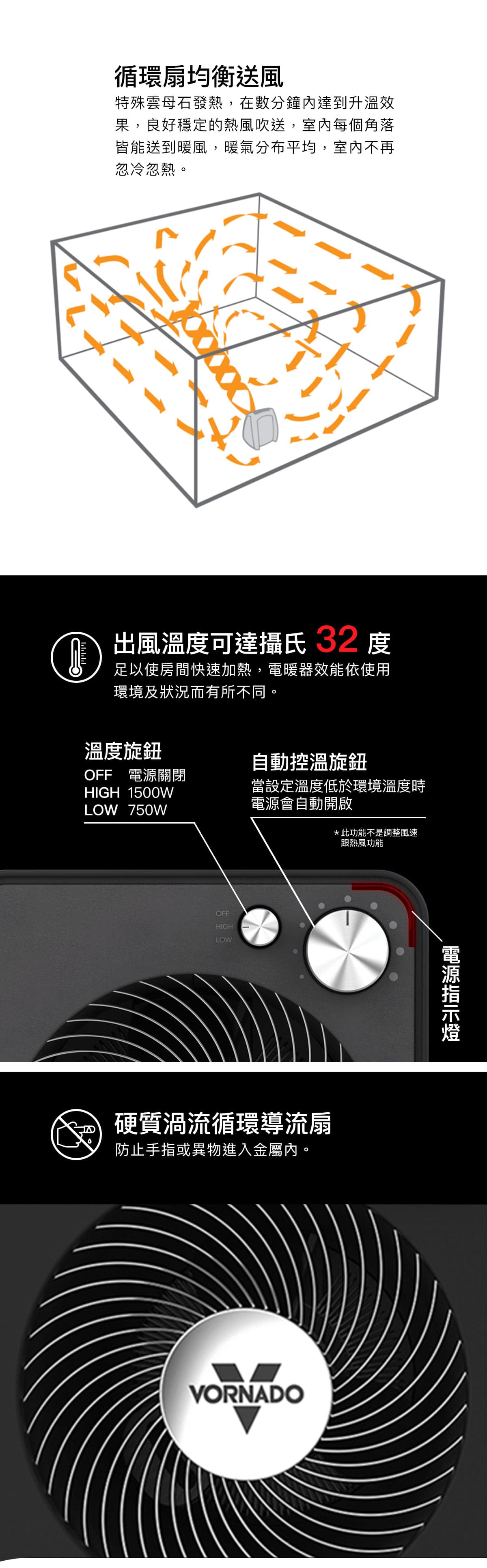 快速升溫 溫暖均勻 特殊金屬外殼不導熱機身 出風溫度可達攝氏32度
