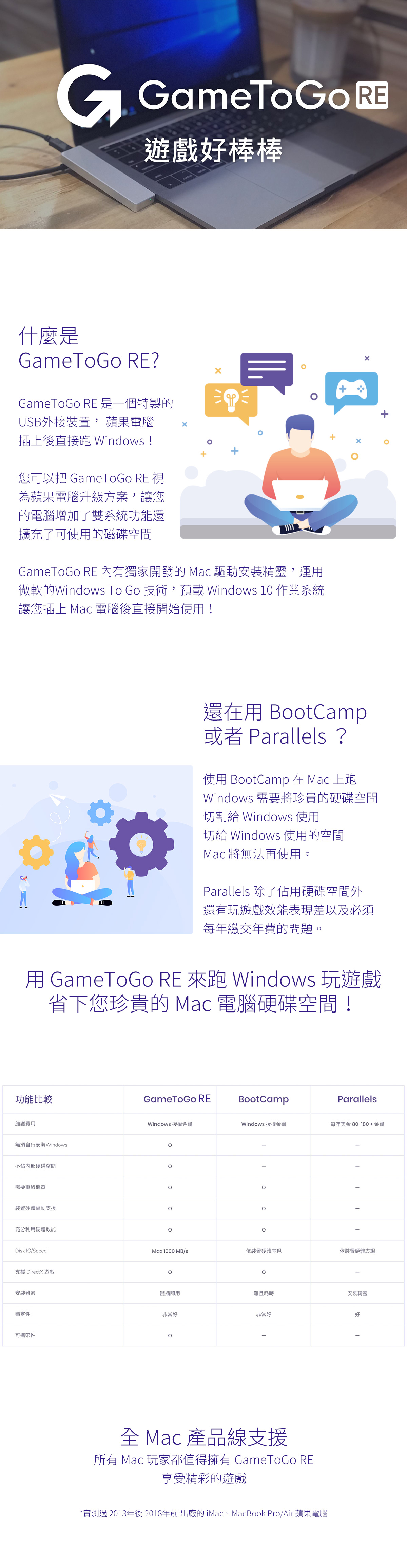 64GB 128GB 256GB 蘋果電腦也可以玩Windows遊戲 全效能玩遊戲超簡單
