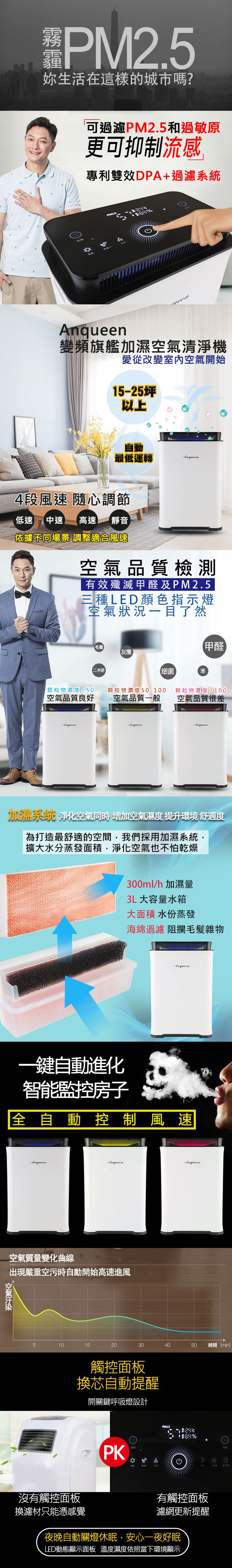 99%以上PM2.5去除率及有效殲滅甲醛