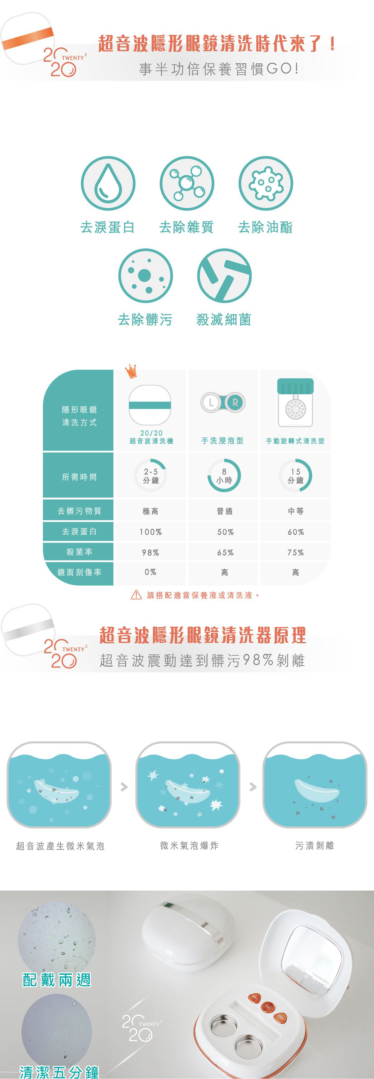 20/20 Twenty Twenty 超音波隱形眼鏡清洗機|超音波清洗 每秒五萬八千次超音波震動