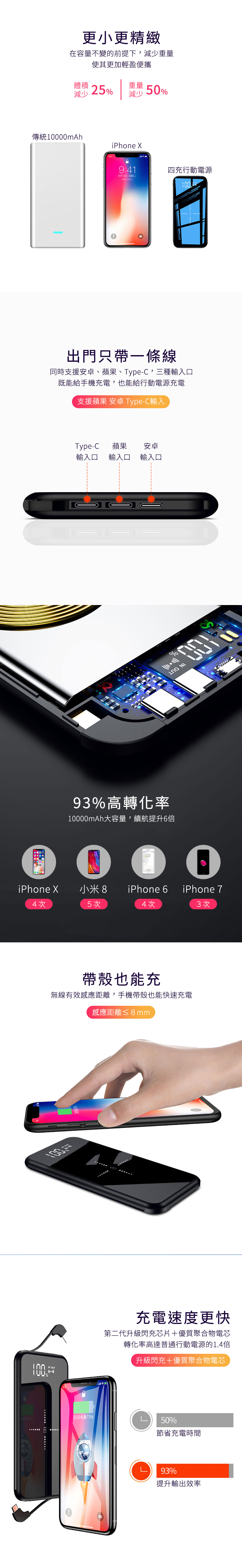 四合一無線充電超薄行動電源10000mAh｜四充設計 無需排隊想充就充 iPhone同等級玻璃材質