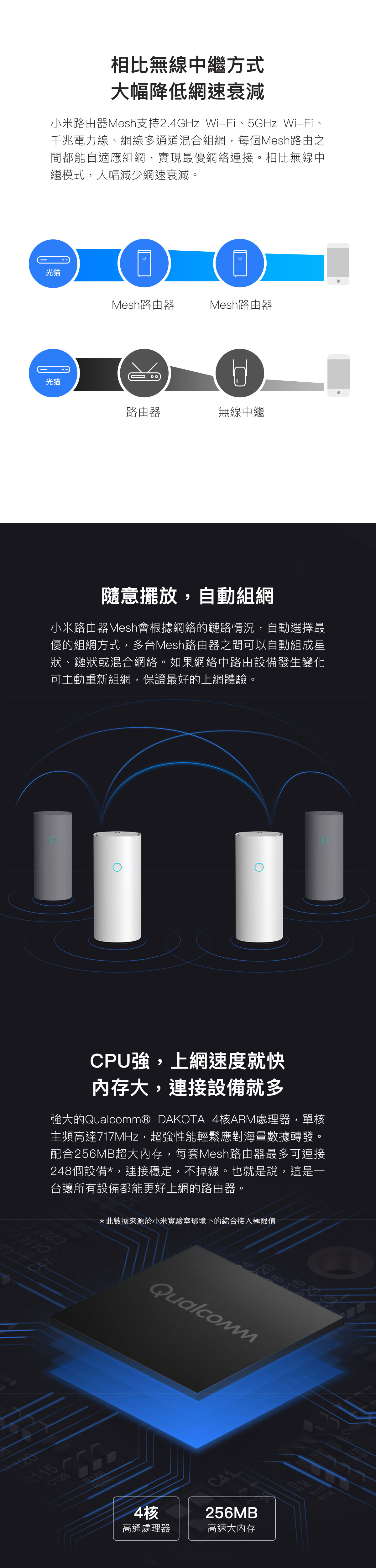 小米路由器Mesh 白色 2入組 穩定連接 無所不在 訊號好 能穿牆 無死角