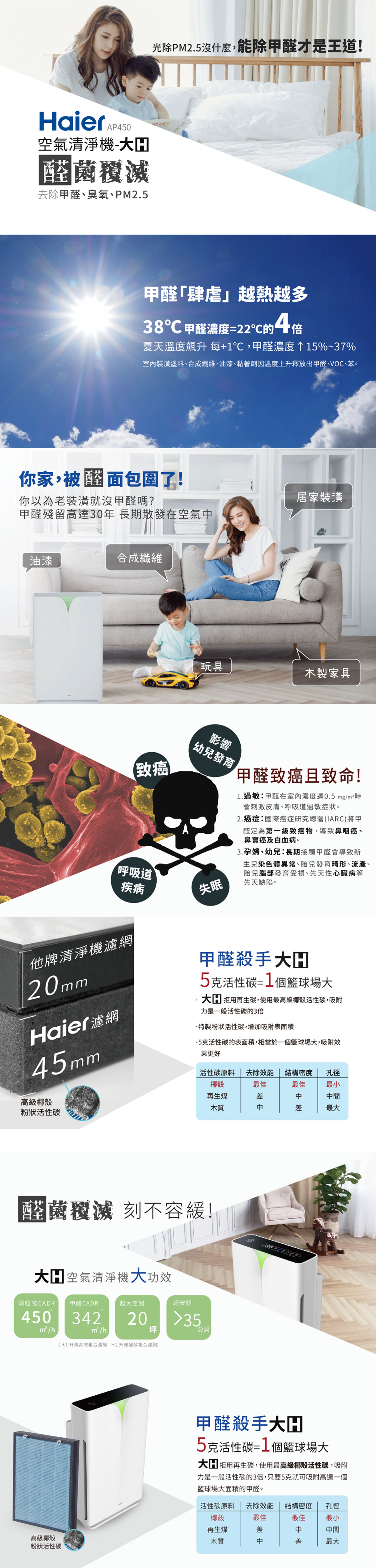 Haier 海爾 大H空氣清淨機 AP450 抗PM2.5 / 除甲醛