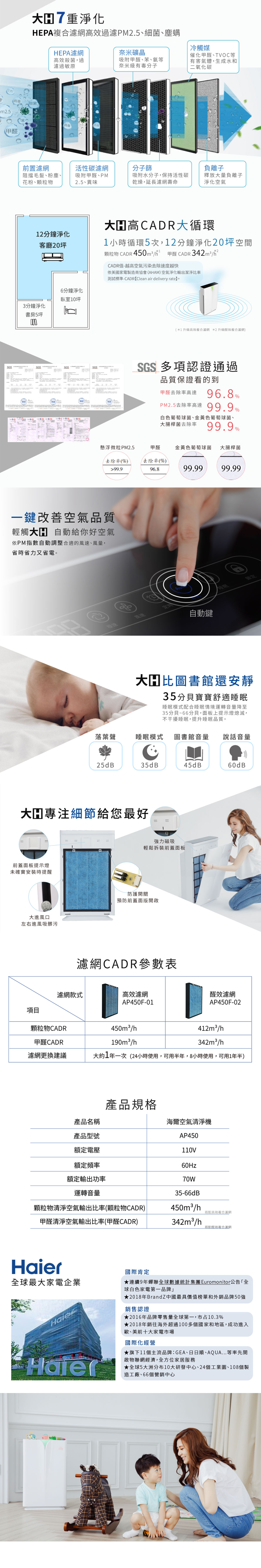 Haier 海爾 大H空氣清淨機 AP450 抗PM2.5 / 除甲醛