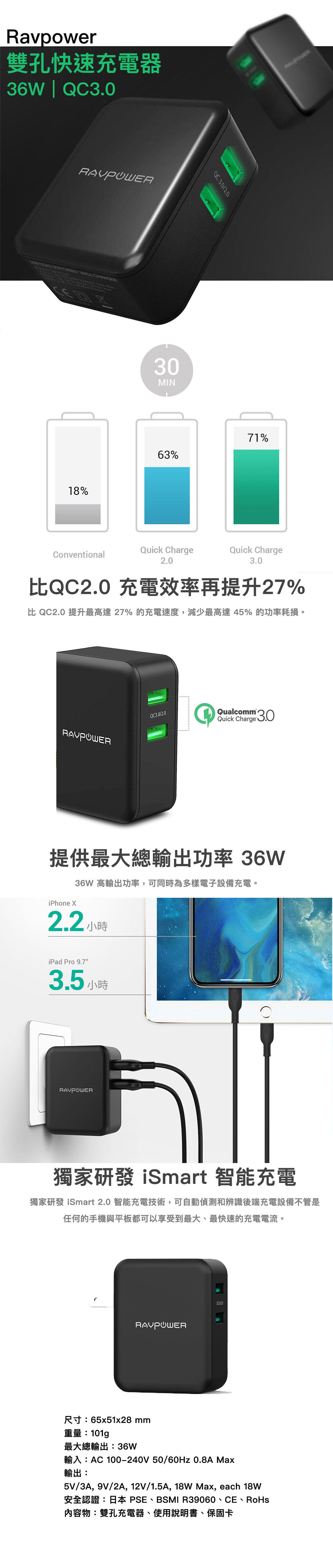 Ravpower 36W QC3.0 雙孔快速充電器