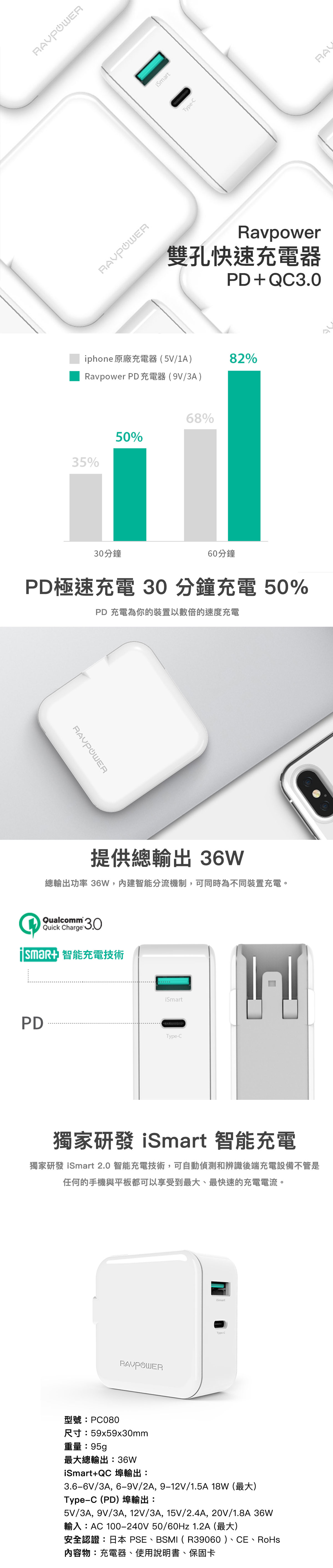 Ravpower 36W PD+QC3.0 雙孔快速充電器