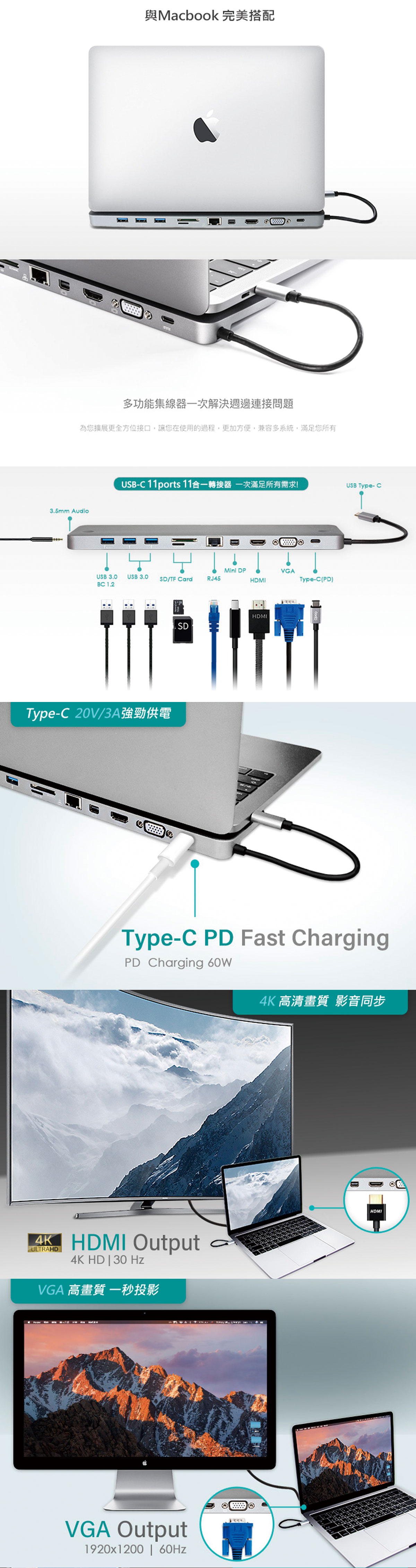 Transmit Series USB-C 11ports 多功能轉接器