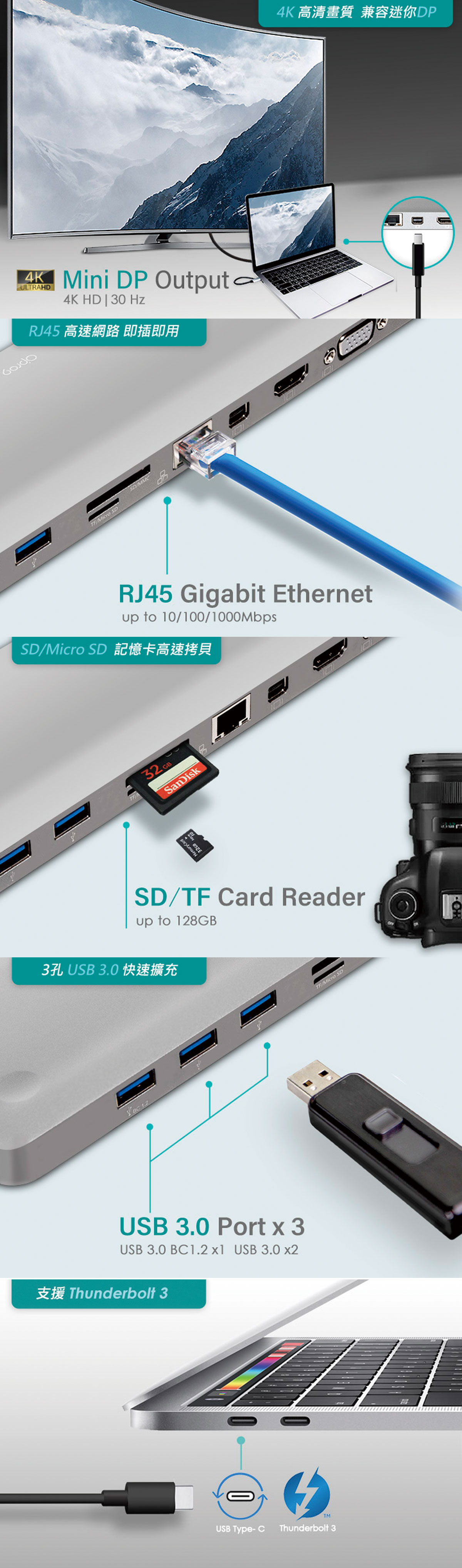 Transmit Series USB-C 11ports 多功能轉接器