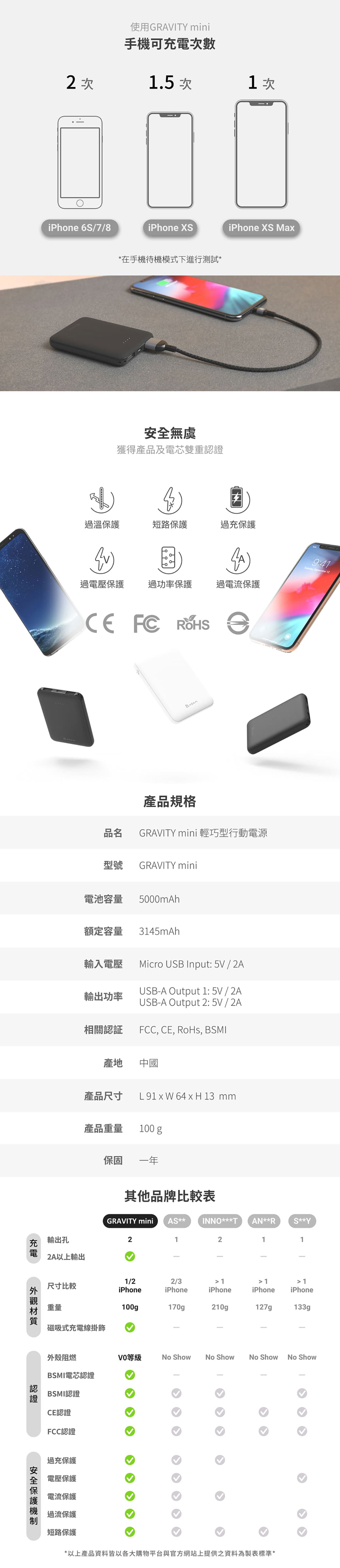 亞果元素-GRAVITY mini 輕巧型行動電源 5000 mAh