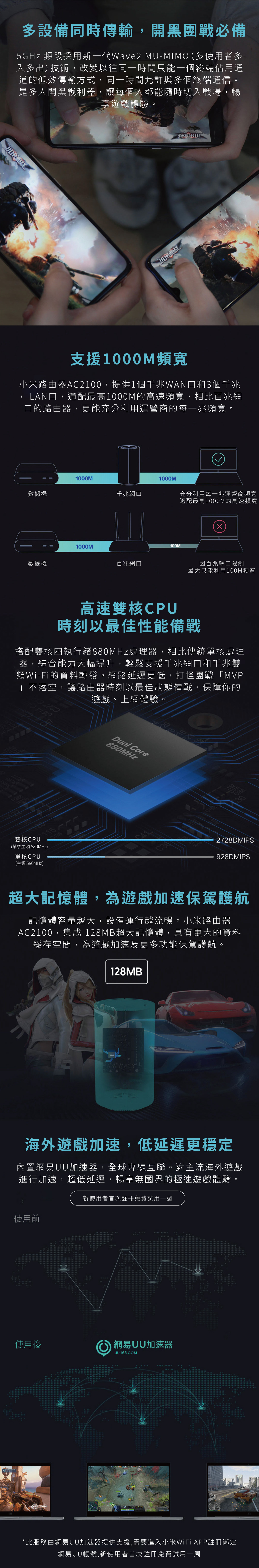 小米路由器-AC2100