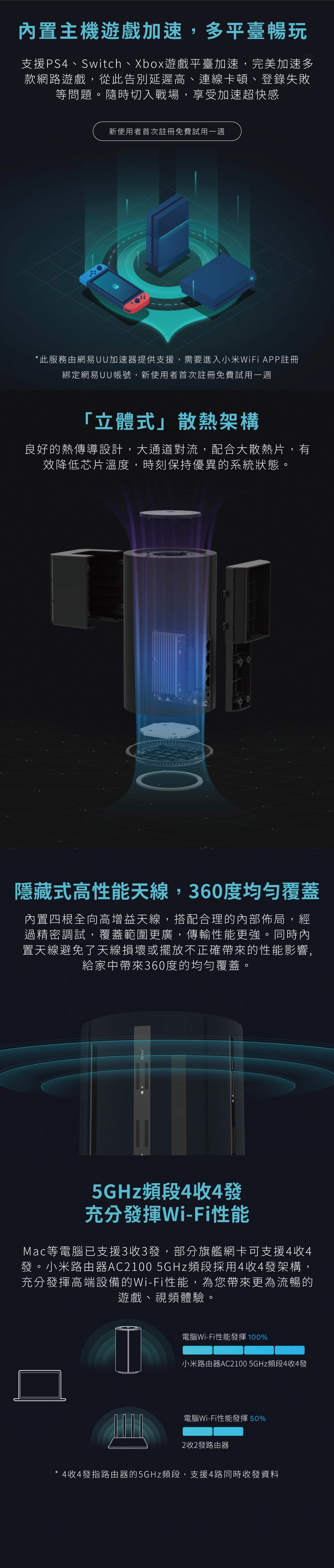 小米路由器-AC2100