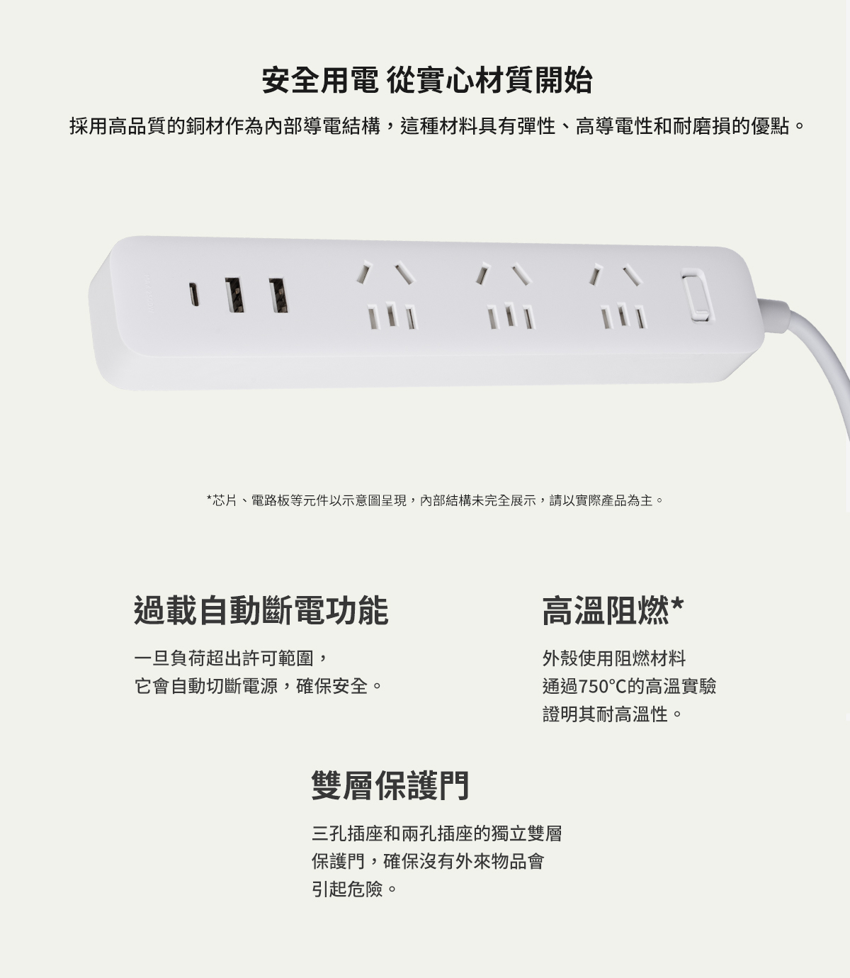 安全用電 從實心材質開始採用高品質的銅材作為內部導電結構,這種材料具有彈性、高導電性和耐磨損的優點。*芯片、電路板等元件以示意圖呈現,內部結構未完全展示,請以實際產品為主。過載自動斷電功能高溫阻燃*一旦負荷超出許可範圍,它會自動切斷電源,確保安全。雙層保護門外殼使用阻燃材料通過750的高溫實驗證明其耐高溫性。三孔插座和兩孔插座的獨立雙層保護門,確保沒有外來物品會引起危險。