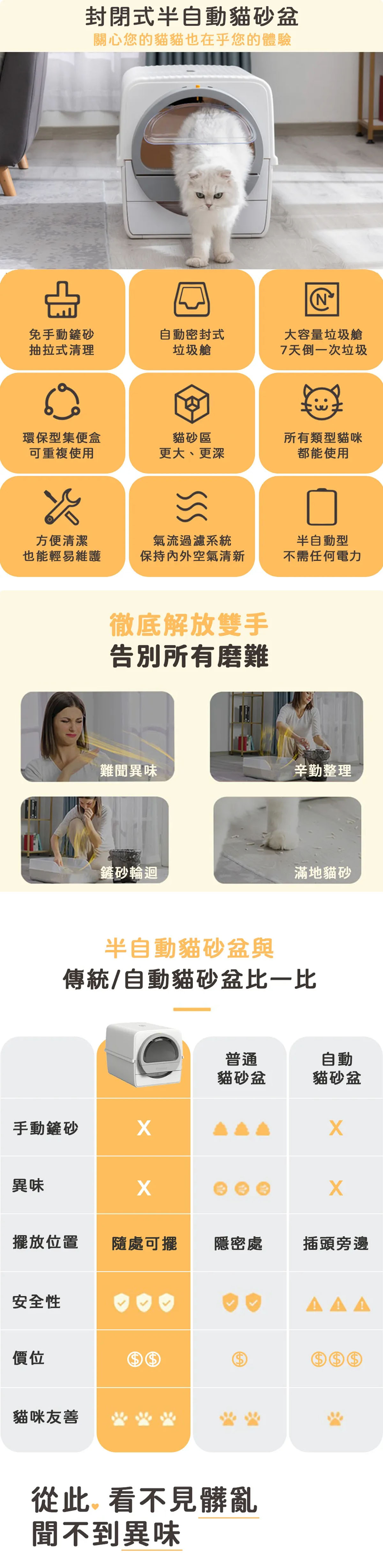 封閉式半自動貓砂盆關心您的貓貓也在乎您的體驗免手動砂抽拉式清理自動密封式垃圾艙N大容量垃圾艙7天倒一次垃圾環保型集便盒可重複使用貓砂區更大、更深所有類型貓咪都能使用方便清潔也能輕易維護氣流過濾系統保持空氣清新半自動型不需任何電力徹底解放雙手告別所有磨難難聞異味辛勤整理鏟砂輪迴滿地貓砂半自動貓砂盆與傳統/自動貓砂盆比一比手動鏟砂異味普通自動貓砂盆貓砂盆擺放位置隨處可擺 隱密處插頭旁邊安全性AAA價位$$$貓咪友善從此看不見髒亂聞不到異味