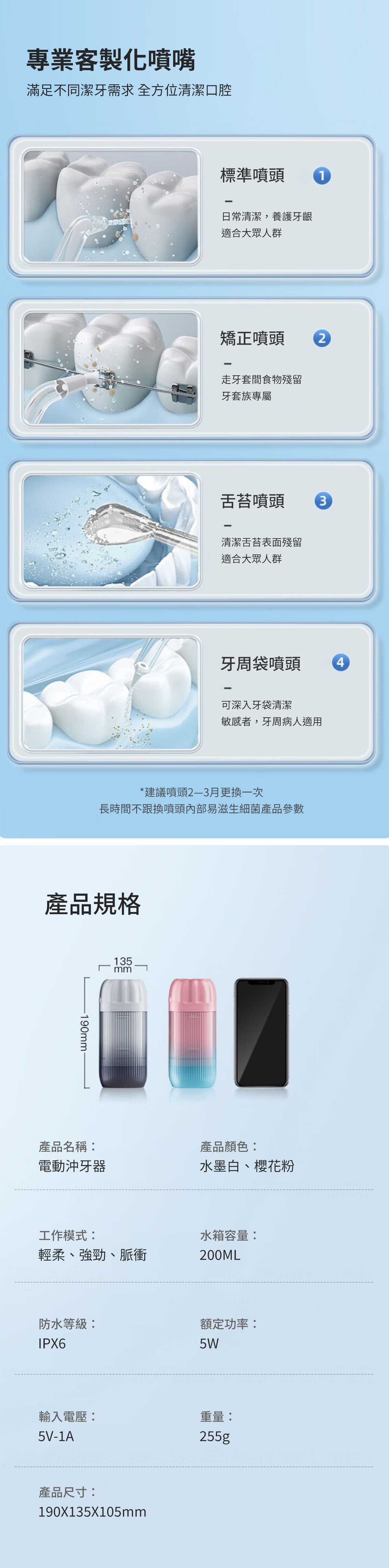 專業客製化噴嘴滿足不同潔牙需求 全方位清潔口腔標準噴頭1日常清潔,養護牙齦適合大眾人群矯正噴頭 2走牙套間食物殘留牙套族專屬舌苔噴頭清潔舌苔表面殘留適合大眾人群牙周袋噴頭4可深入牙袋清潔敏感者,牙周病人適用*建議噴頭23月更换一次長時間不跟換噴頭內部易滋生細菌產品參數產品規格-190mm135mm產品名稱:產品顏色:電動沖牙器水墨白、櫻花粉工作模式:輕柔、強勁、脈衝水箱容量:200ML防水等級:額定功率:IPX65W輸入電壓:重量:5V-1A255g產品尺寸:190X135X105mm