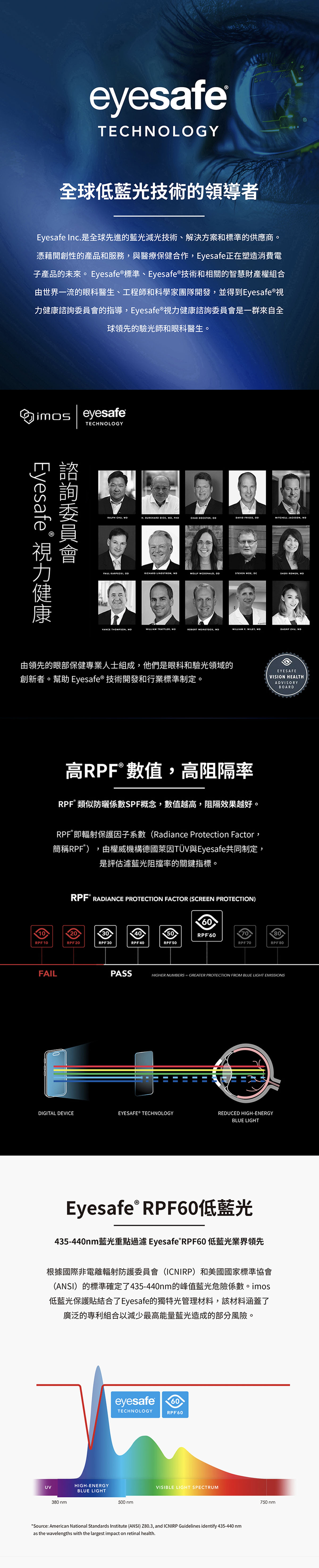 eyesafeTECHNOLOGY全球低藍光技術的領導者Eyesafe Inc是全球先進的藍光減光技術、解決方案和標準的供應商。憑藉開創性的產品和服務與醫療保健合作Eyesafe正在塑造消費電子產品的未來。Eyesafe 標準、Eyesafe®技術和相關的智慧財產權組合由世界一流的眼科醫生、工程師和科學家團隊開發並得到Eyesafe®視力的指導Eyesafe®健康諮詢委員會是一群來自全球領先的驗光師和眼科醫生。imos eyesafe諮詢委員會視會Eyesafe 視力健康TECHNOLOGYRALPH DAVID FRIESS MITCHELL JACKSON RICHARD LLY ODSTEVEN ROWEN. VANCE THOMPSON WILLIAM WEINSTOCK WILLIAM , MOOAGNY , MO由領先的眼部保健專業人士組成,他們是眼科和驗光領域的創新者。幫助 Eyesafe ® 技術開發和行業標準制定。高數值,高阻隔率類似防曬係數SPF概念,數值越高,阻隔效果越好。RPF即輻射保護因子系數(Radiance Protection Factor簡稱RPF,,由權威機構德國萊因TÜV與Eyesafe共同制定,是評估濾藍光阻擋率的關鍵指標。 RADIANCE PROTECTION FACTOR (SCREEN PROTECTION)EYESAFEVISION HEALTHADVISORYBOARD601020304050RPF607080RPF10RPF 20RPF30RPF40RPF 50RPF 70RPF 80FAILPASSHIGHER NUMBERS GREATER PROTECTION FROM BLUE LIGHT EMISSIONSDIGITAL DEVICEEYESAFE® TECHNOLOGYREDUCED HIGH-ENERGYBLUE LIGHTEyesafe® RPF60低藍光435-440nm藍光重點過濾 Eyesafe®RPF60 低藍光業界領先根據國際非電離輻射防護委員會(ICNIRP)和美國國家標準協會(ANSI)的標準確定了435-440nm的峰值藍光危險係數。imos低藍光保護貼結合了Eyesafe的獨特光管理材料,該材料涵蓋了廣泛的專利組合以減少最高能量藍光造成的部分風險。UVHIGH-ENERGYeyesafe60TECHNOLOGYRPF 60BLUE LIGHT380nm500 nmVISIBLE LIGHT SPECTRUM*Source: American National Standards Institute (ANSI) Z80.3, and ICNIRP Guidelines identify 435-440 nmas the wavelengths with the largest impact on retinal health.750nm